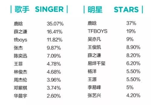 明星排行榜 qq瓜群,明星排行榜风云变幻,谁将登顶巅峰?